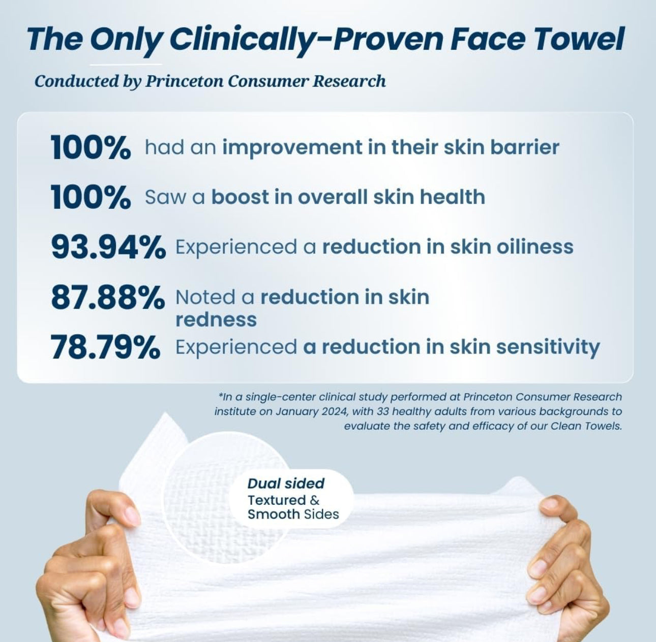 Clean Skin Club Clean Towels 1 pack (25 pieces)