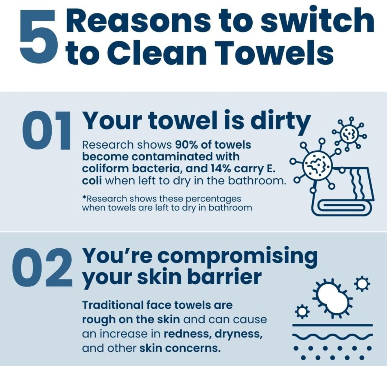 Clean Skin Club Clean Towels 1 pack (25 pieces)