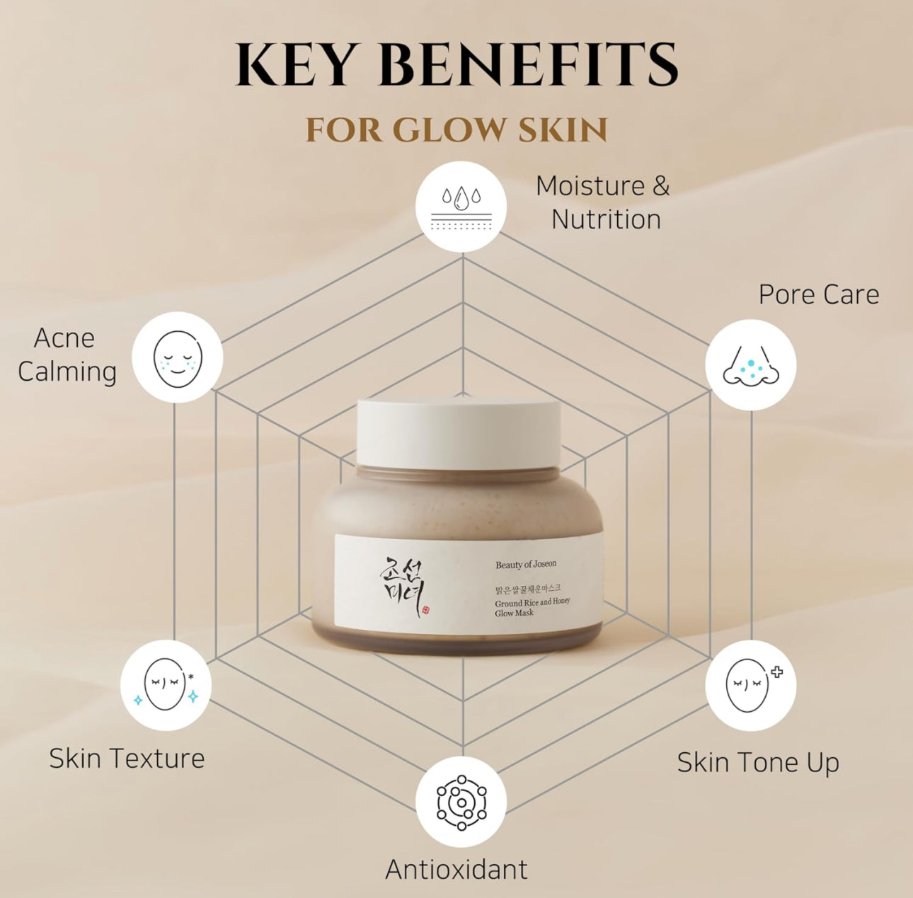 Beauty of Joseon Ground Rice and Honey Glow Mask Pore Sebum Care for Dry Sensitive Skin Korean Skin Care 150ml