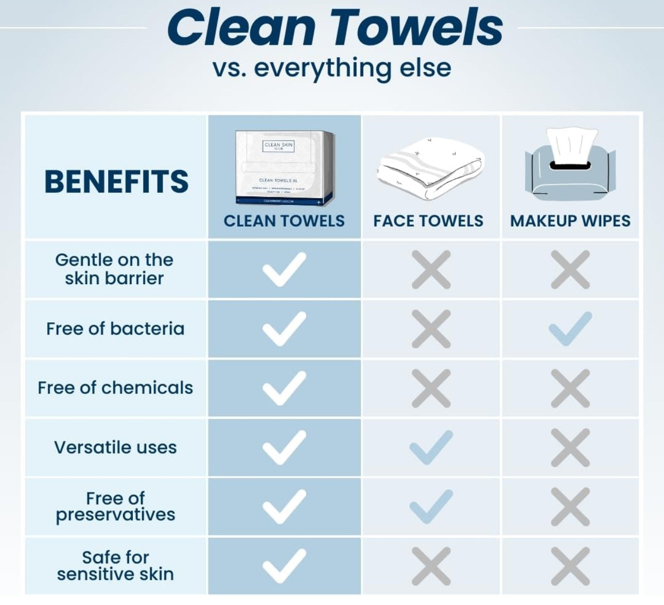 Clean Skin Club Clean Towels 1 pack (25 pieces)